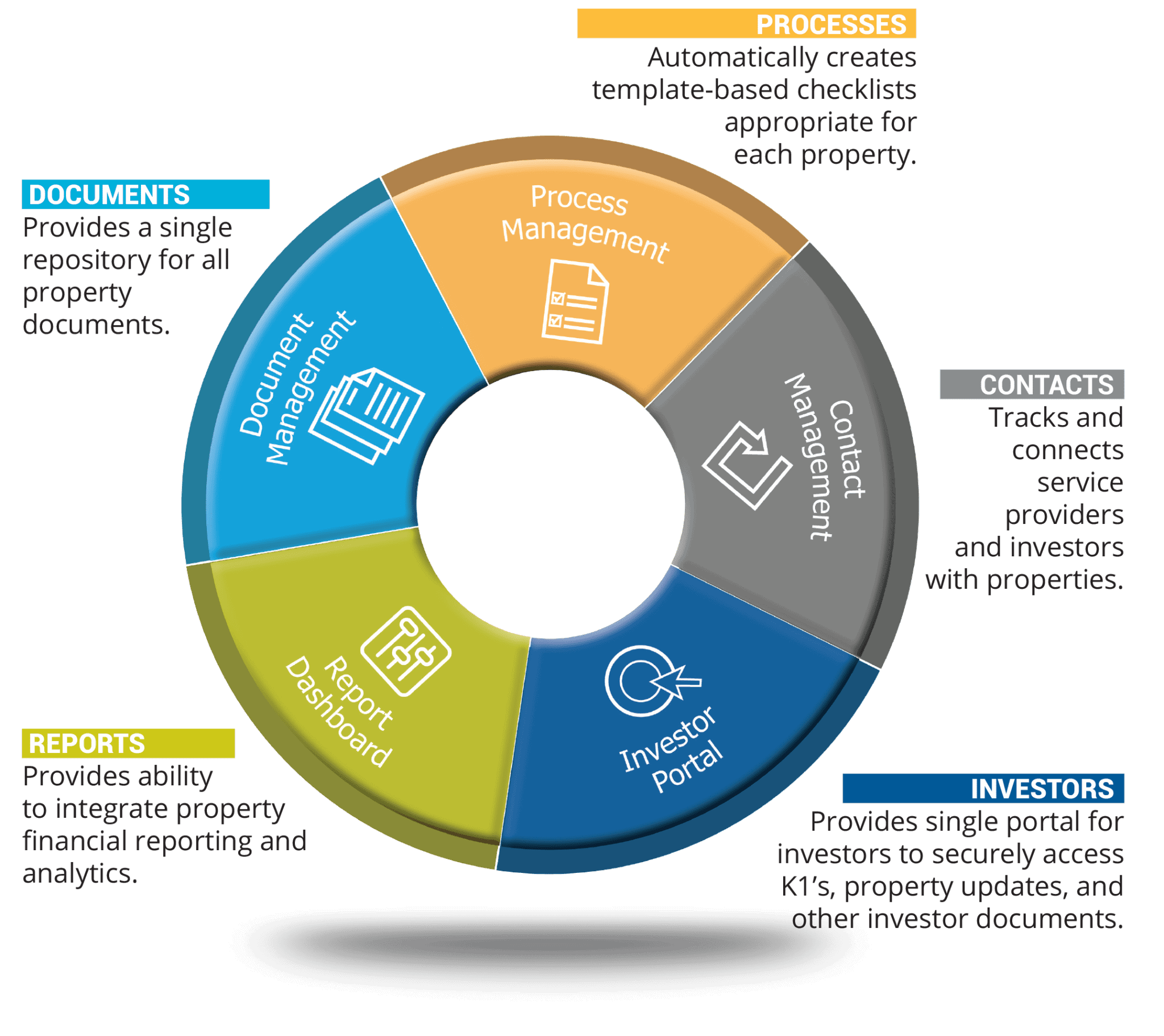 REALTYShare_graphic-labeled