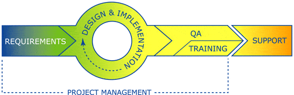 methodology graphic