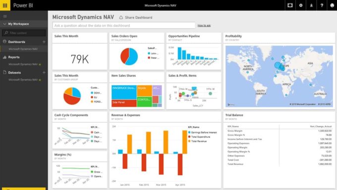 Creating Power BI Reports on SharePoint Lists