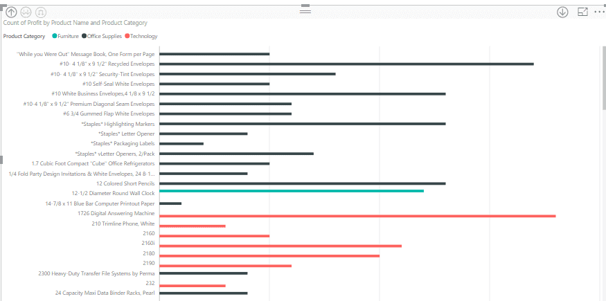 power_of_bi_report_drill_down