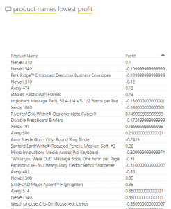 power_of_bi_view_product_names_lowest_profit