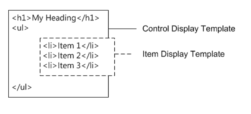 SPTOTMDec3 2 - How to resolve the 5000 item limit on a list or document library