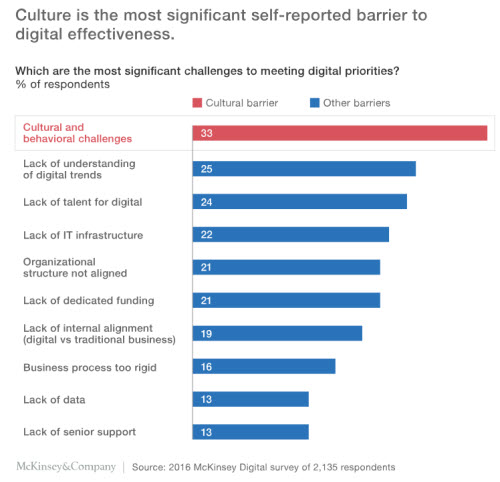 ITTOTMFeb201903 1 - Digital Transformation is here; are you leading the way?