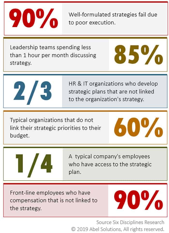 Plan Chart - What's the plan? Creating a catalyst for transformation.