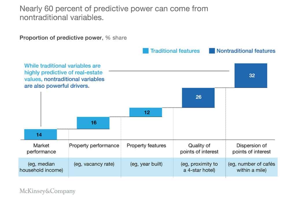 Predictive variables - Better Results from Big Data using Power BI