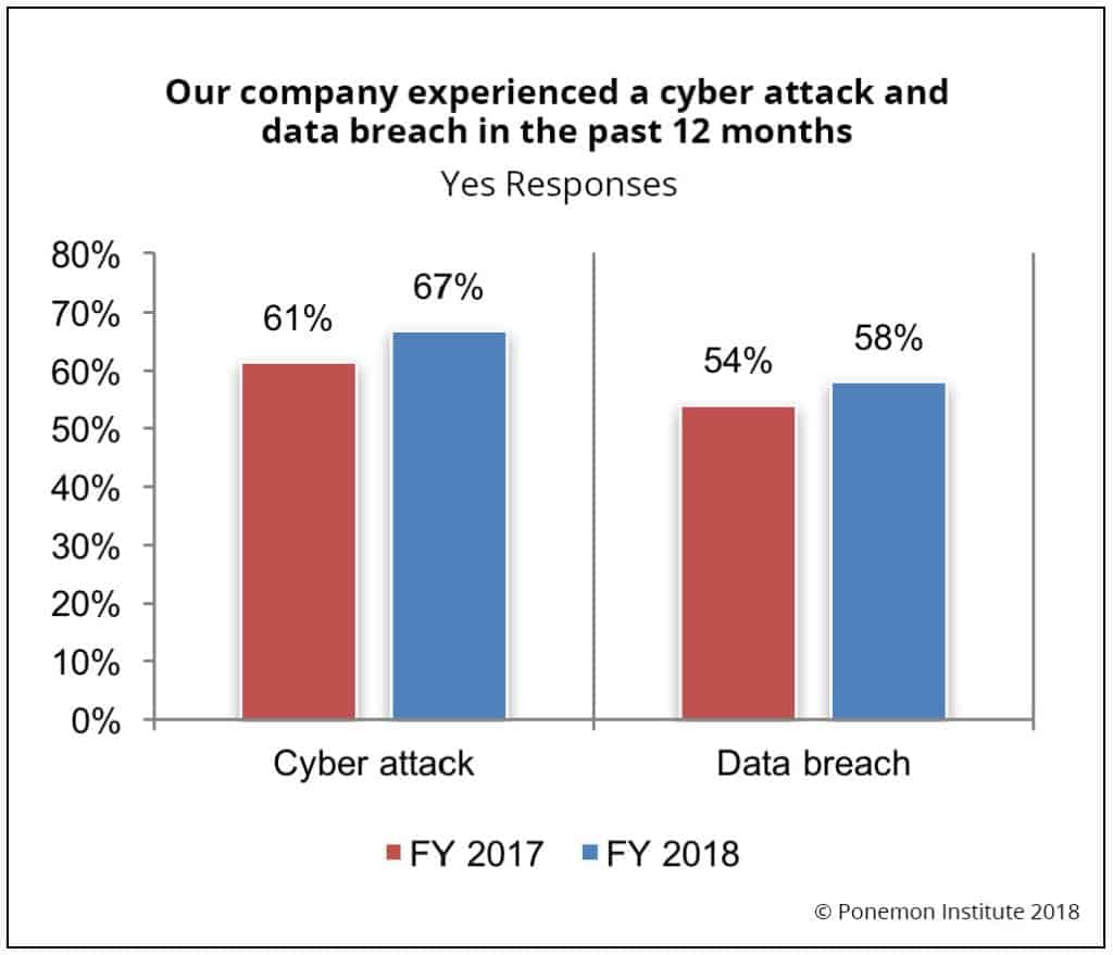 cyber attack - Windows 7 End-of-Life: What it means for your business