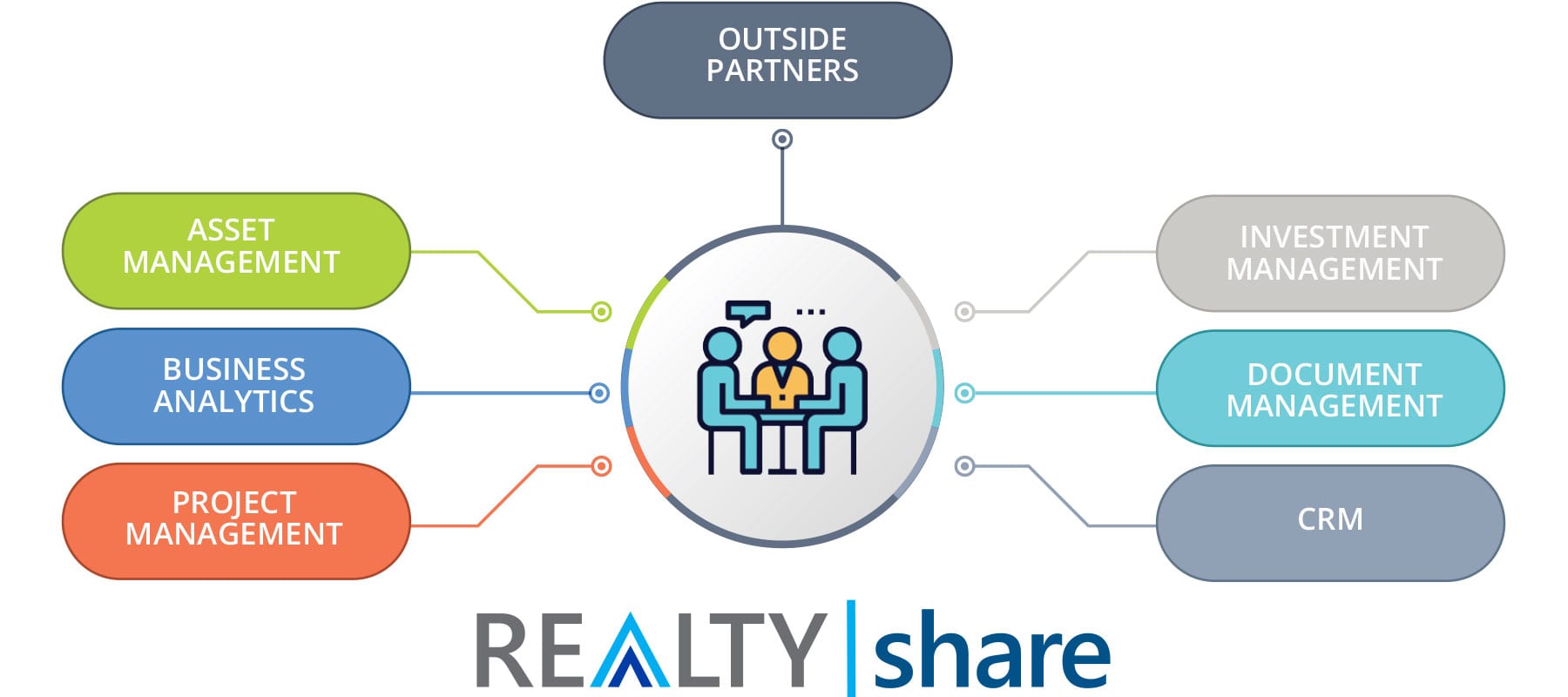 REALTYSHARE PROCESS FULL - REALTY|share