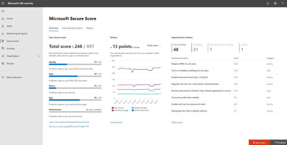 MS Secure Score - Can you trust Office 365 with your data?