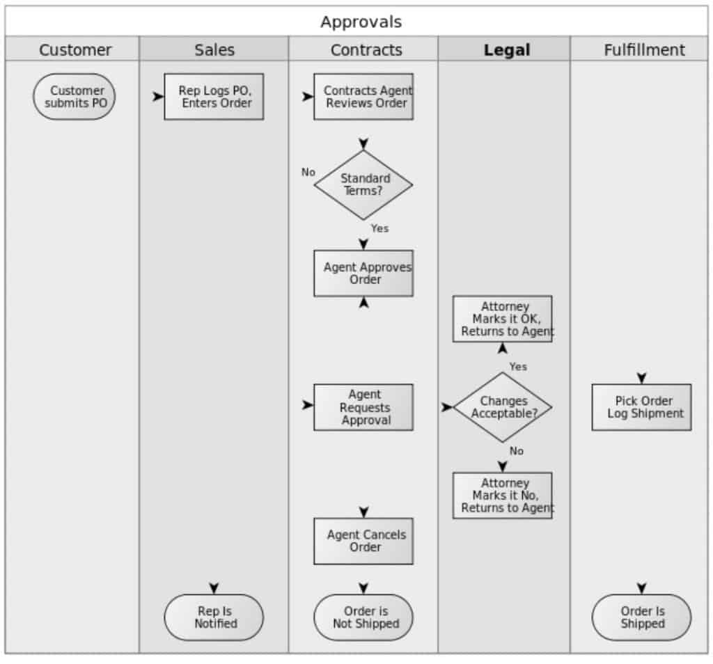 BPA IMG 3 - Business Process Modeling