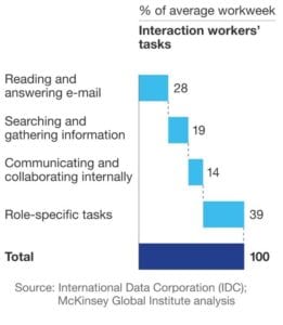 InteractionWorkersTasks - Analyzing Your Data in the Cloud with AI