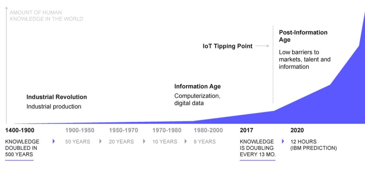 ModernWorkplaceLivingLineGraph - Analyzing Your Data in the Cloud with AI