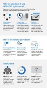 ContentMX M365 Week3 INFOGRAPHIC Increase Productivity and Security with Windows and Office EDITED2 - Increase Productivity and Security with Windows 10 and Microsoft 365