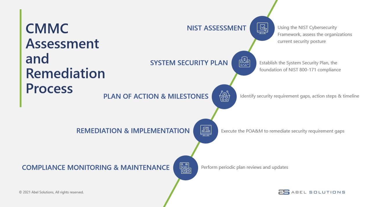 Messages Image1835285346 - CMMC Consultant