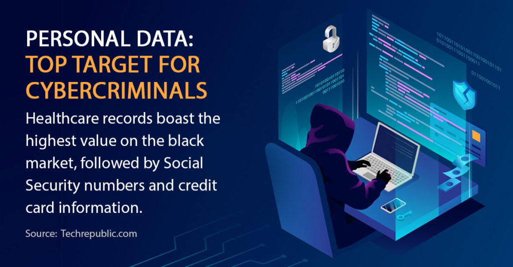 Risk of Personal Data Theft