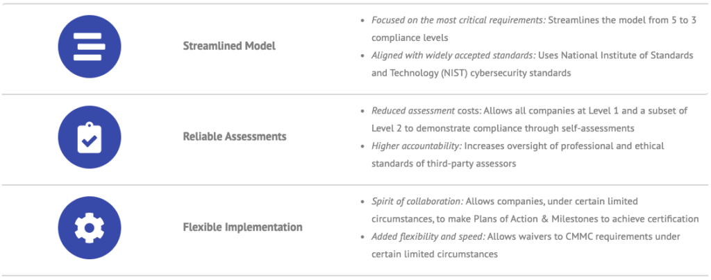 CMMC 2.0 Advantages