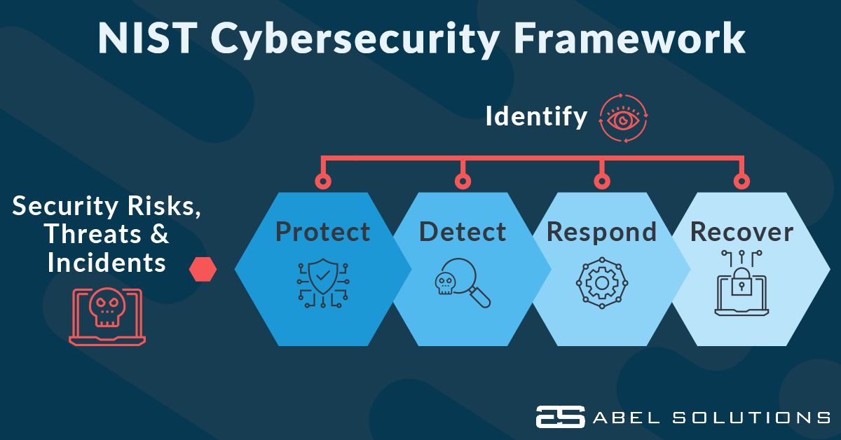 NISST Framework - CMMC Consultant