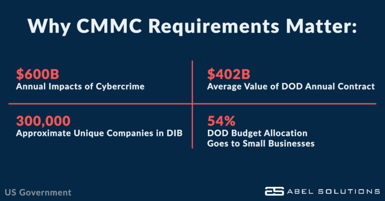 Why CMMC Matters