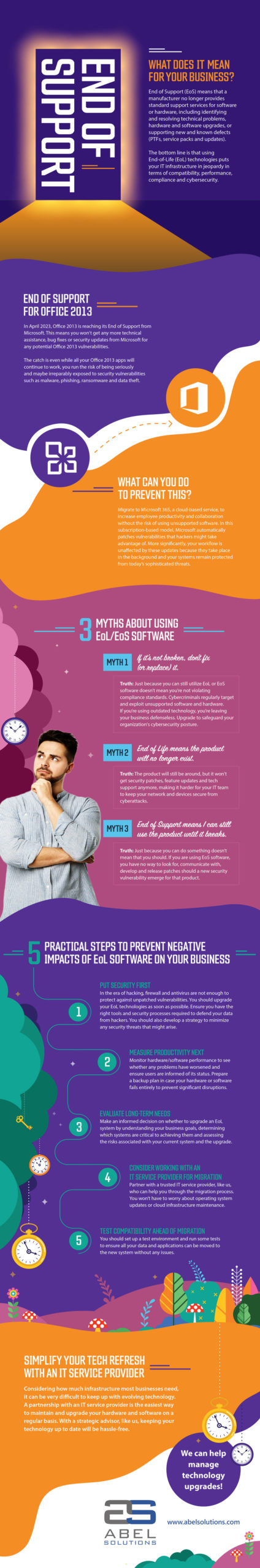 Infographic: What Does End of Support Mean for Your Business?